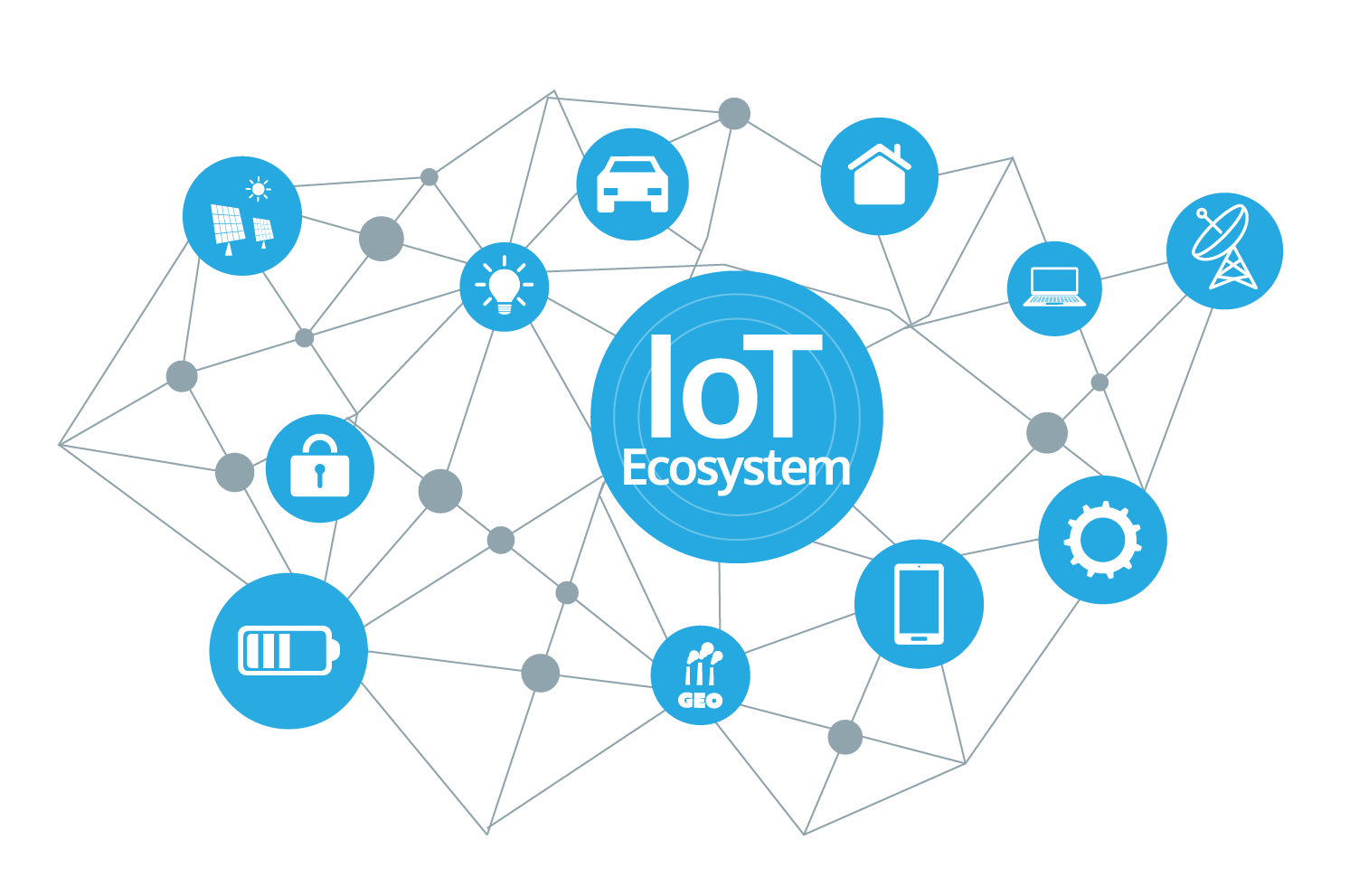IoT Ecosystem illustration